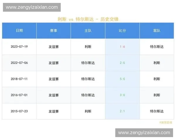 聚焦2026世界杯赛程与荷兰队最新完整阵容深度战术前瞻解析